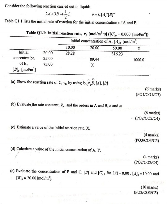 Consider the following reaction carried out in liquid 2A+3B- Table Q1.1 lists the initial rate of reaction for the initial co
