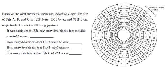 17 18 19 Direction of disk rotation 14 15 19 20 21 22 23 24 Figure on the right shows the tracks and sectors on a disk. The s