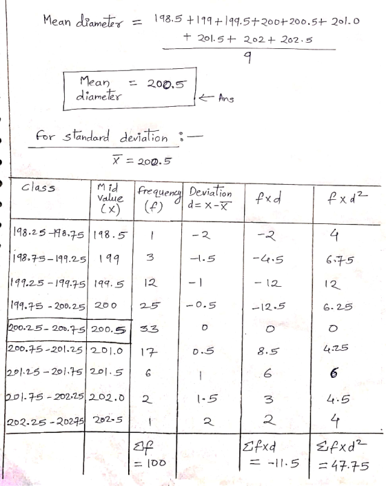 98.5 19+199.5+200+200.5+ 20l. O Mean diameler 11 + 201. 5 202+ 2o2.5 Mean diameter 200.5 Ans For standard devialion X ニ 20の.5