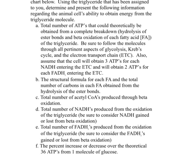 chart below. Using the triglyceride that has been assigned to you, determine and present the following information regarding