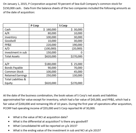 On January 1, 2015, P Corporation acquired 70 percent of Sea-Gull Companys common stock for $150,000 cash. Data from the bal