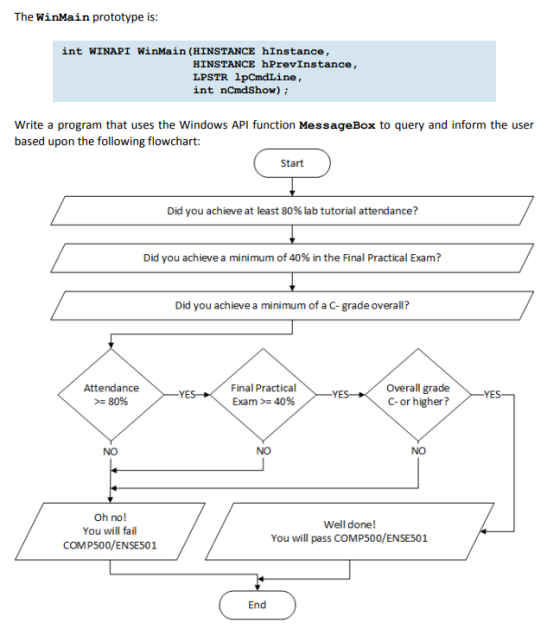 The WinMain prototype is int WINAPI WinMain (HINSTANCE hInstance, HINSTANCE hPrevInstance, LPSTR 1pCmdLine, int nCmdShow) Wri