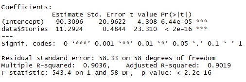 Coefficients Estimate Std. Error t value Pr(>lt| (Intercept) data$stories 90. 3096 11. 2924 20.9622 4.308 6.44e-05☆☆☆ 0.48442