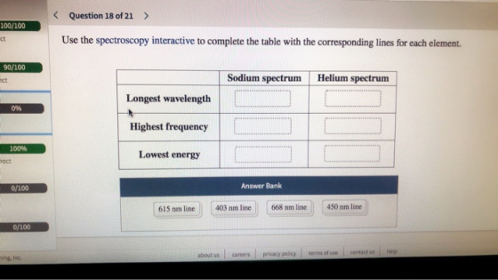 Question 18 of 21 100/100 Use the spectroscopy interactive to complete the table with the corresponding lines for each elemen