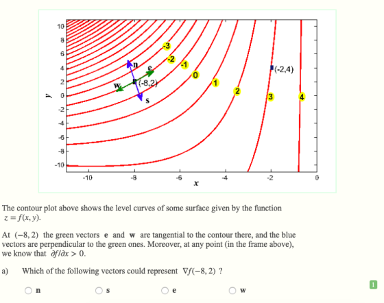 10 6 2.4) 4 -2 -8 -10 -10 -8 -2 The contour plot above shows the level curves of some surface given by the function z-f(x, y)