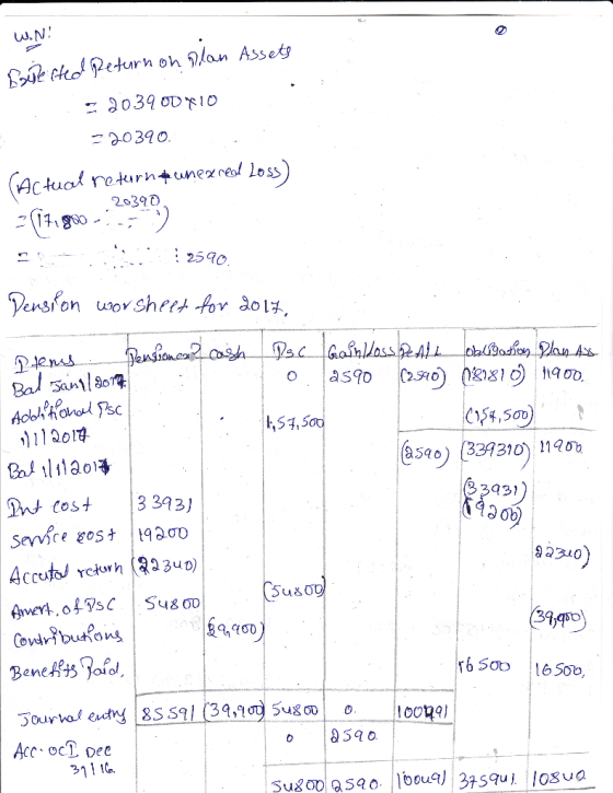 Actuai return↑unez (ed loss 20390 : 250 (339310) 112бъ a540) 33931 cost 3 393) T60 oota