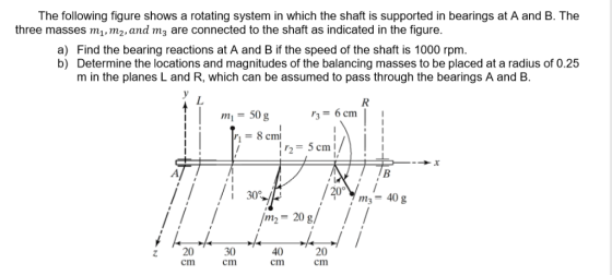 The following figure shows a rotating system in which the shaft is supported in bearings at A and B. The three masses mi, m2,