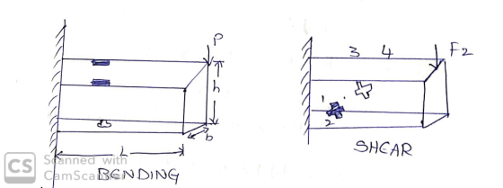 2- SHCAR Sa nned With CamScaBGNDING