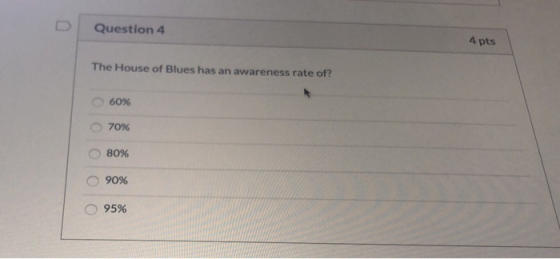 Question 4 4 pts The House of Blues has an awareness rate of? 60% 70% 80% 90% 95% OOo