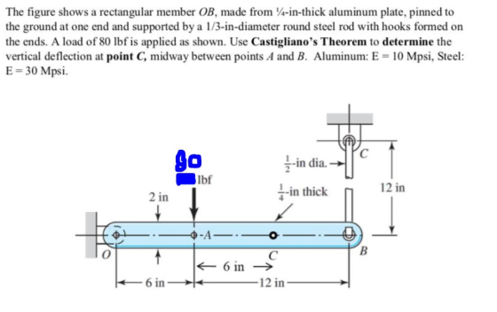 The figure shows a rectangular member OB, made from ¼-in-thick aluminum plate, pinned to the ground at one end and supported