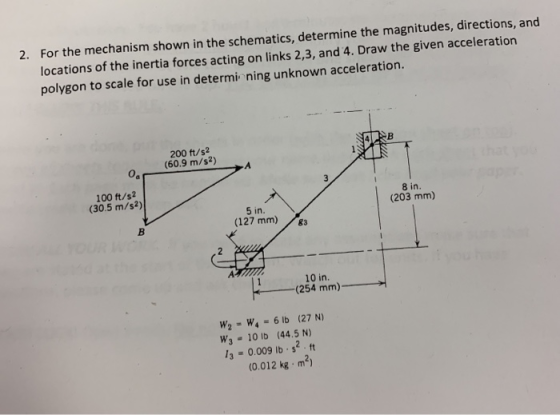 For the mechanism shown in the schematics, determine the magnitudes, directions, and locations of the inertia forces acting o