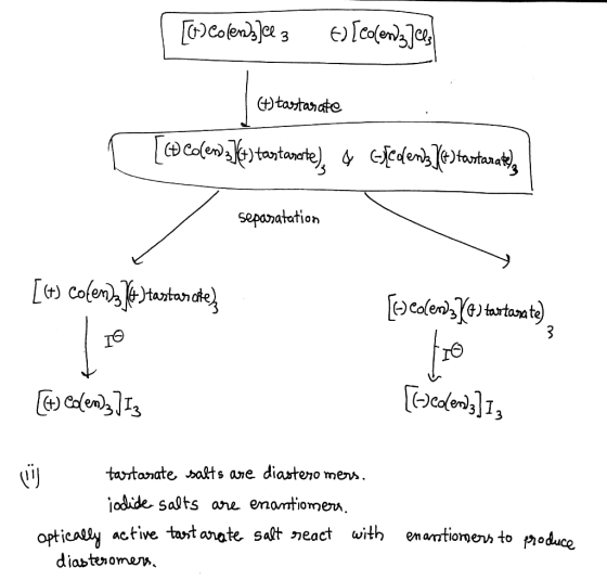 sepanatatior nde) aja te TO i] tartanate Halts ane diastero menh. jodide salts are emontiomem opticasy active tant anate sat