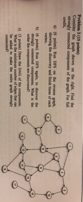 Problem 3 (15 points) Consider the graph shown on the right. Find the strongly connected components of the graph. For full cr