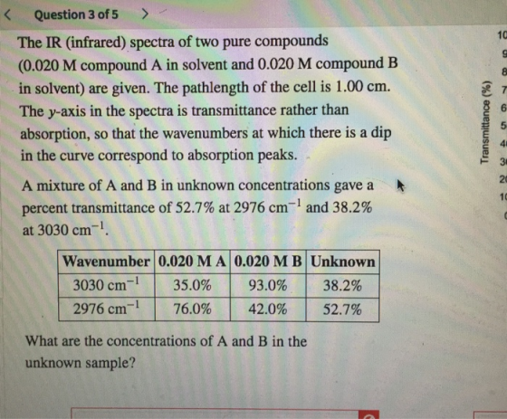 K Question 3 of 5 > 10 The IR (infrared) spectra of two pure compounds (0.020 M compound A in solvent and 0.020 M compound B