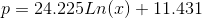 p = 24.225Ln(x) + 11.431