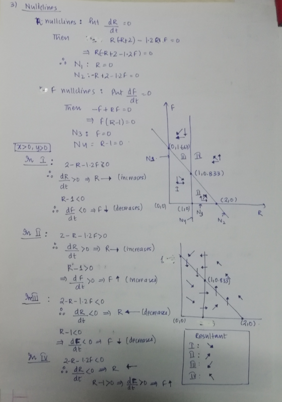 B) Nullines dl t 0,160) (1,0.833) inc reases) dt 1 R-1 40 C lio) eureases dt R-10 (110.833 mi R-R-120 0,0) の at 2-140 Resnlta