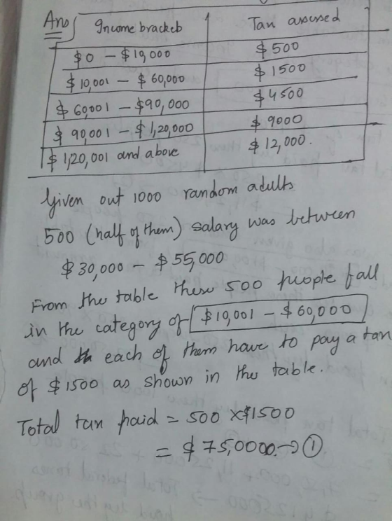 An ncome bradcb lan asuse 01900 500 1500 19 ool-t 601000 o, 000 1,20,000 y 5o0 Cooo I 0 00- 20, 001 aund aboe 700口 牛12,000 ve