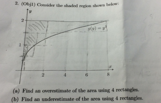 2. (Objl) Consider the shaded region shown below 2 9(3) 6 2 (a) Find an overestimate of the area using 4 rectangles. (b) Find