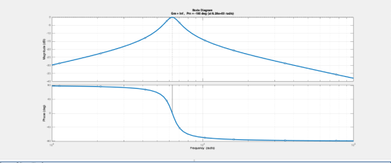 Bode Diagram Gm- Inf, Pm -180 deg (at 6.280+03 rad/s) 10 20 35 45 45 10 10% Frequency (rads)