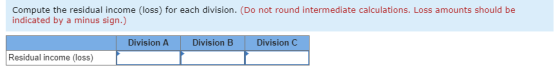 Compute the residual income (loss) for each division. (Do not round intermediate calculations. Loss amounts should be indicat