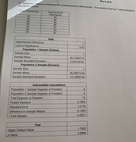 May 8,2019 Consumer Reports compared the oveall scores of pharmacies. The results of the top 7 rated detergents red the overa