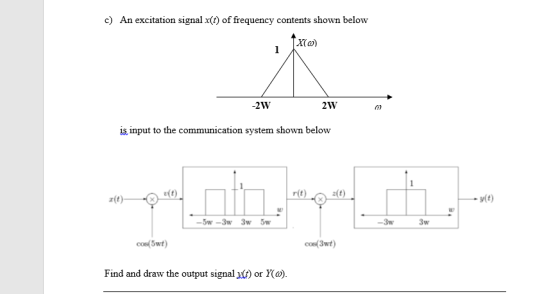 c) An excitation signal x(t) of frequency contents shown below X(@) 2W 2W is input to the communication system shown below e(