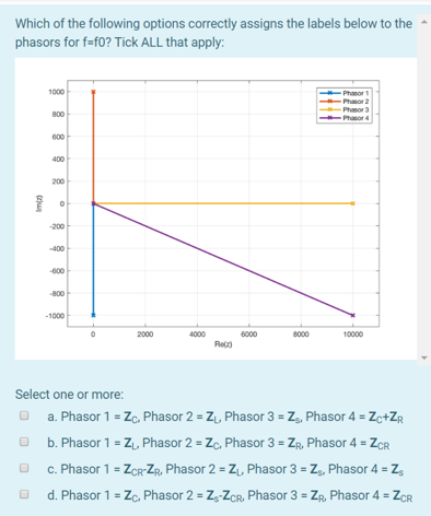 Which of the following options correctly assigns the labels below to the phasors for f-f0? Tick ALL that apply 1000 200 600 2