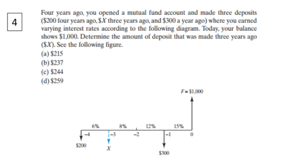 Four years ago, you opened a mutual fund account and made three deposits ($200 four years ago, SX three years ago, and $300 a