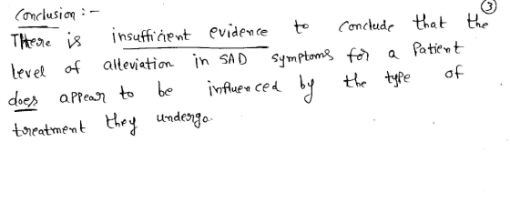 Coclsi :- Throe 8 insuffinent evidence to Conclude that t levet of altevistion in SAD symploms fa Patet does aprear.to be İnf