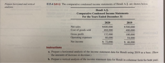 Prepare horizontal and vertical analyses. E15.4 (LO 1) The comparative condensed income statements of Hendi A.S. are shown be