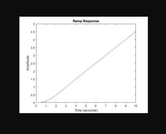 Ramp Response 5 4.5 3.5 3 2.5 2 1.5 0.5 0 123 45 678 9 10 Time (seconds)