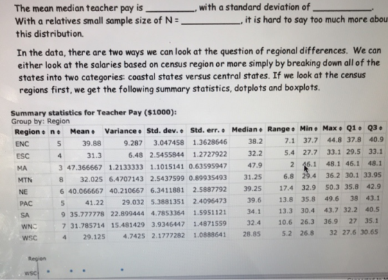 The mean median teacher pay is,with a standard deviation of With a relatives small sample size of Nit is hard to say too much