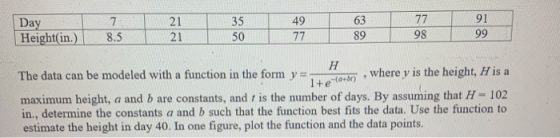 35 50 77 91 98 49 Day Heightin.85 21 21 63 89 The data can be modeled with a function in the for where y is the height, H is