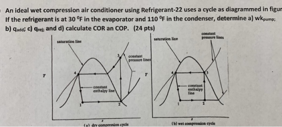 An ideal wet compression air conditioner using Refrigerant-22 uses a cycle as diagrammed in figur If the refrigerant is at 30
