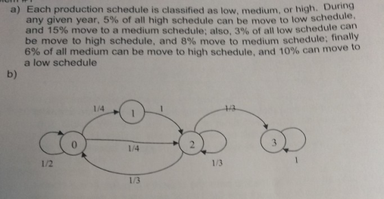 a) Each production schedule is classified as low, medium, or high. During any given year, 5% of all high schedule can be move