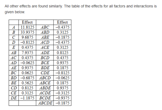 All other effects are found similarly. The table of the effects for all factors and interactions is given below Effect | 11.8