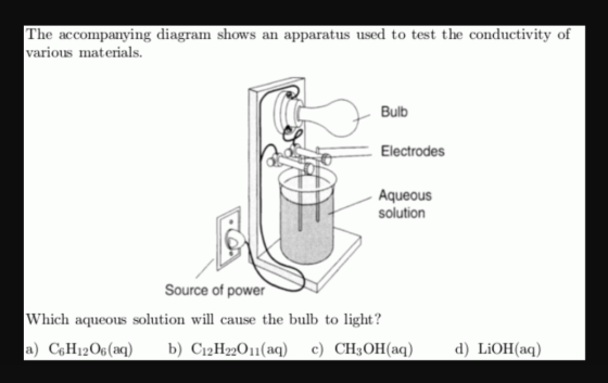 The accompanyng diagram shows an apparatus used to test the conductivity of various materials Bulb Electrodes Aqueous soluti