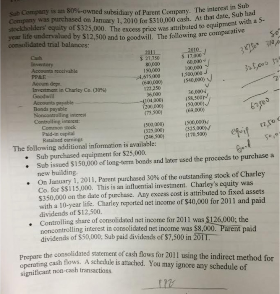 Sub Company is an 80%-owned subsidiary of Parent Company. Company was purchased on Jan stockholders equity of $325,000. The