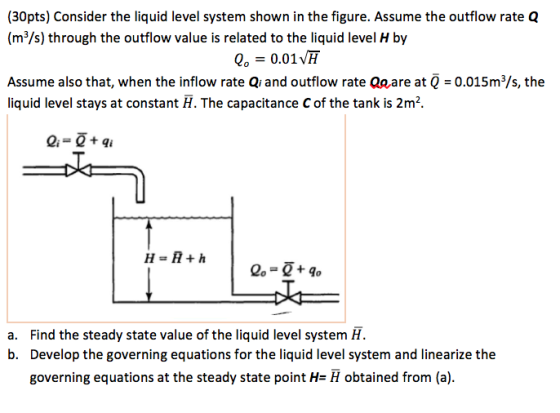 (30pts) Consider the liquid level system shown in the figure. Assume the outflow rate Q (m3/s) through the outflow value is r