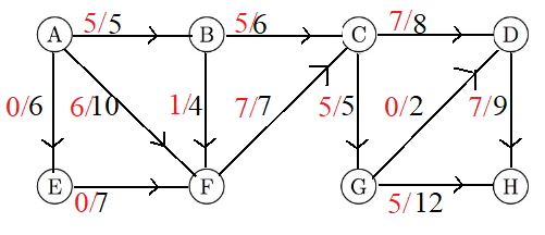 7/8 5/5 5/6 A 0/6 6/10 1/4 7/9 5/5 0/2 7/7 G 5/12 F 0/7