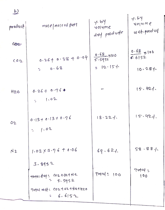b) mote/moleof fuet ome N0(yme . 6152 -o62 0 28 H20 (5, 421、 0 0.13ナ 0-131 o、76 18.22小 0 2 6962./.