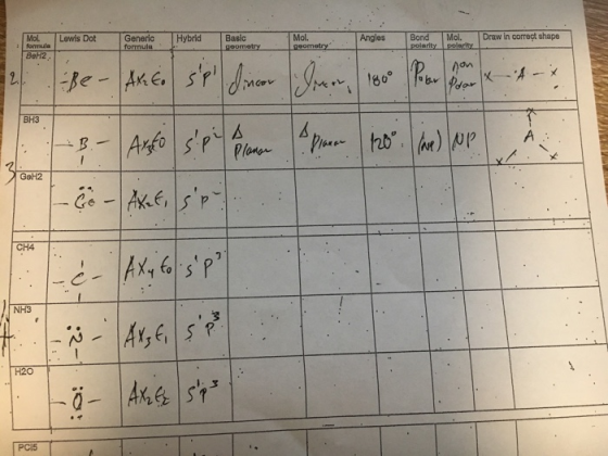 Draw in correct shape Generic formula Bond Mol. polarity polarity Hybrid Basic Mol. geometry Angles Mol formula BeH2. Lewis D