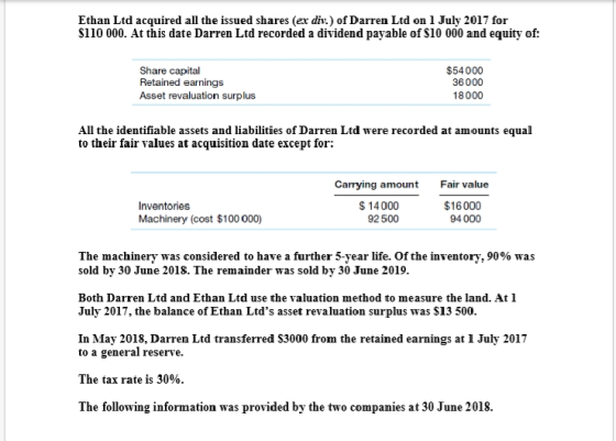 Ethan Ltd acquired all the issued shares (ex div.) of Darren Ltd on l July 2017 for $110 000. At this date Darren Ltd recorde