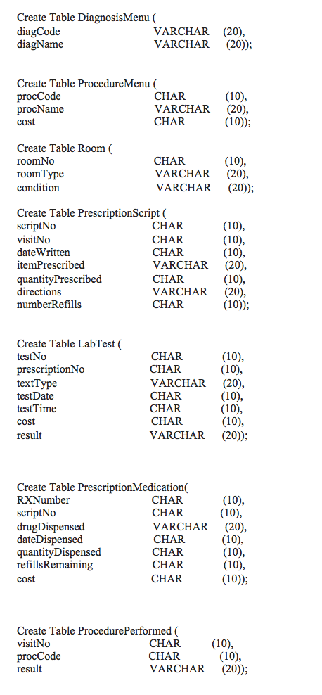 Create Table DiagnosisMenu ( diagCode diagName VARCHAR (20), (20)); VARCHAR Create Table ProcedureMenu ( procCode procName (1