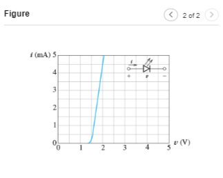 2 of 2 Figure i (mA) 5 v (V) 0
