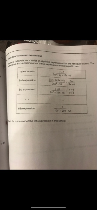 e table below shows leand denominators of these expressions are not equal to zero a series of algabraic expressions hat are n