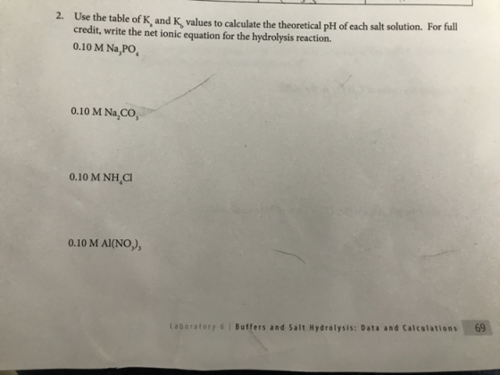 Use the table of K, and K, values to calculate the theoretical pH of each salt solution. For full credit, write the net ionic
