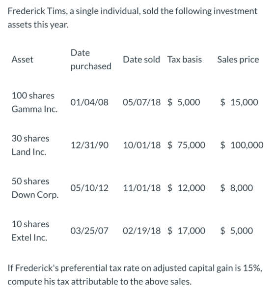 Frederick Tims, a single individual, sold the following investment assets this year. Date Sales price Tax basis Asset Date so