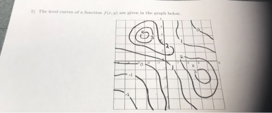 5) The level curves of a function f(r,y) are given in the graph below. -2 2 -1 2