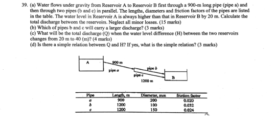 39. (a) Water flows under gravity from Reservoir A to Reservoir B first through a 900-m long pipe (pipe a) and then through t